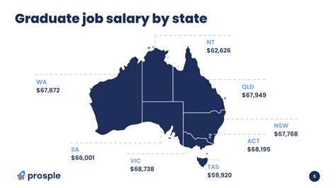 Average Aecom Corporation Salary in Australia in 2023 .